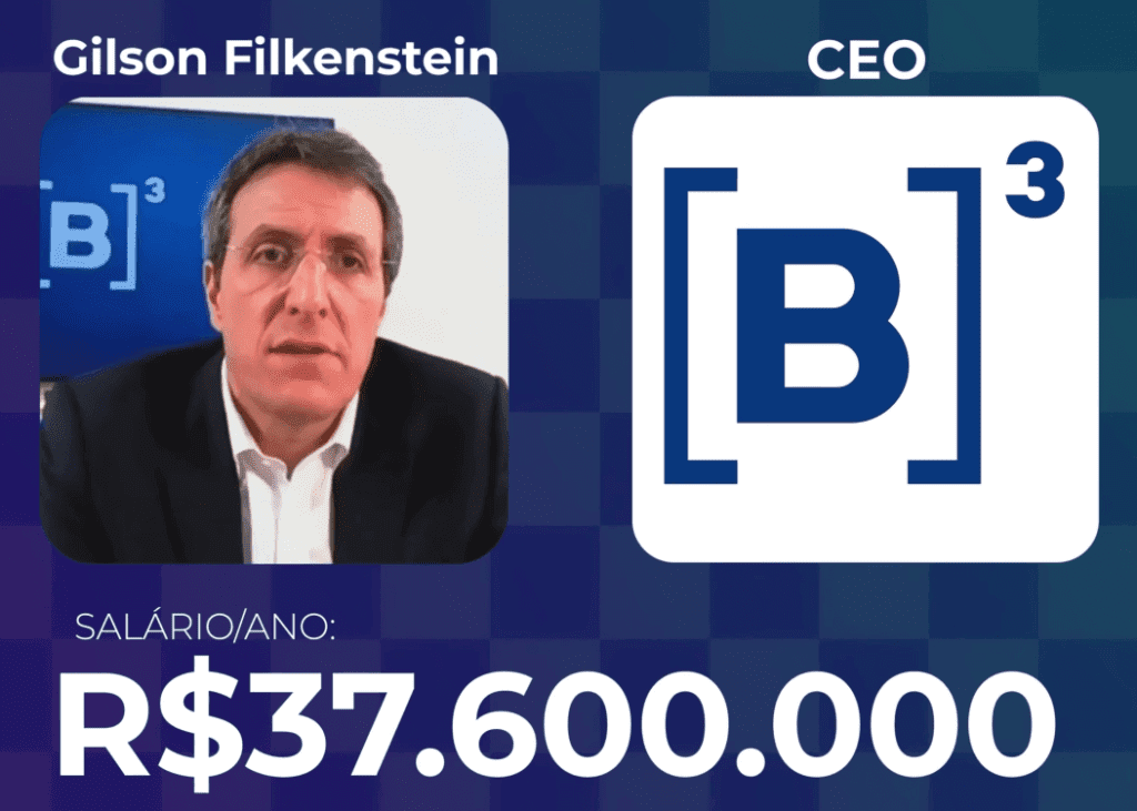 Foto do 8º Lugar: Gilson Filkenstein – CEO da B3