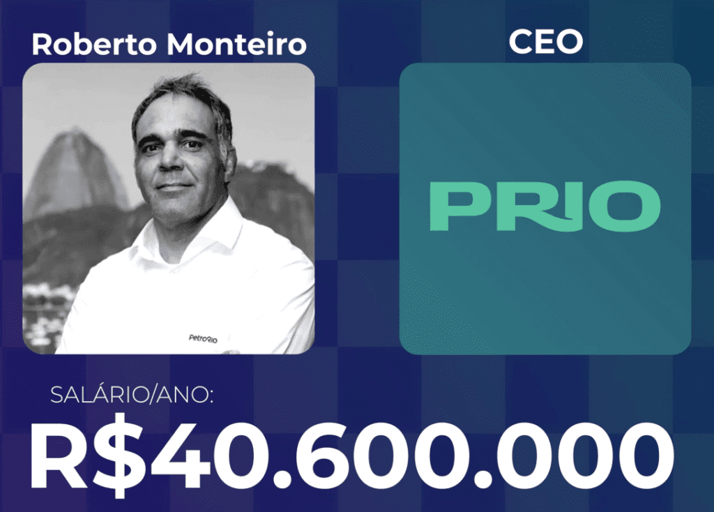 Foto do 5º Lugar: Roberto Monteiro – CEO da Prio