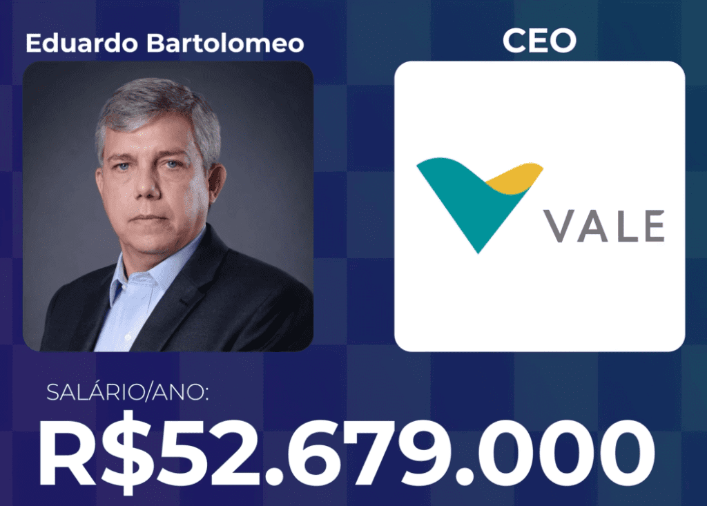 Foto do 4º Lugar: Eduardo Bartolomeo – CEO da Vale