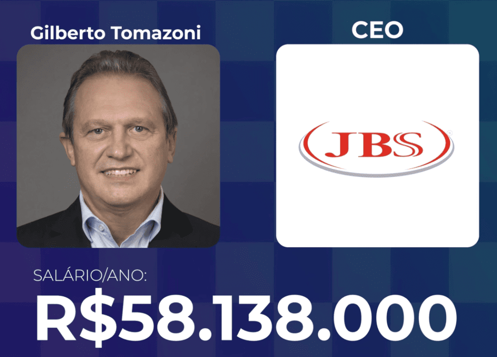 Foto do 3º Lugar: Gilberto Tomazoni – CEO da JBS