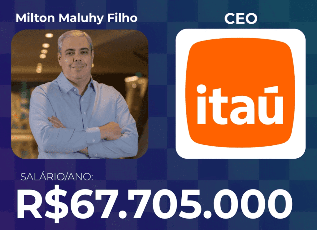 Foto do 1º Lugar: Milton Maluhy Filho – CEO do Itaú