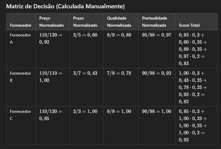 Matriz de decisão criada pelo ChatGPT com base nos dados.