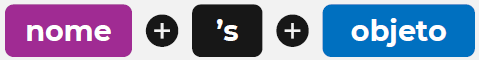 Regra básica do apostrofo s