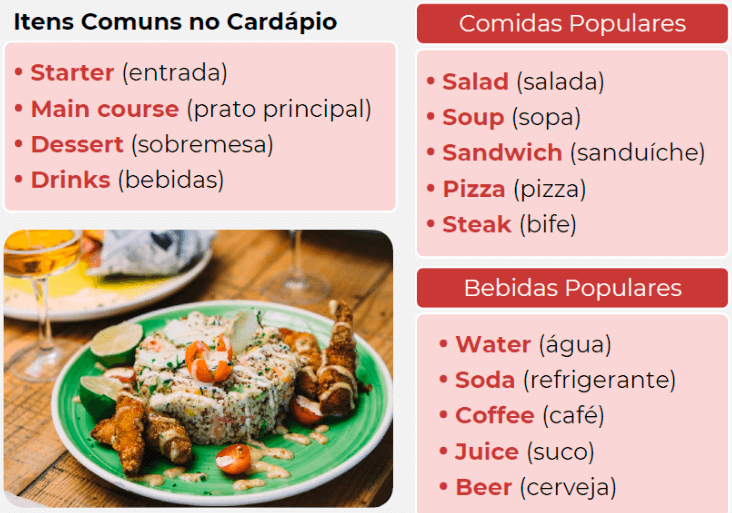 Itens do cardápio em inglês