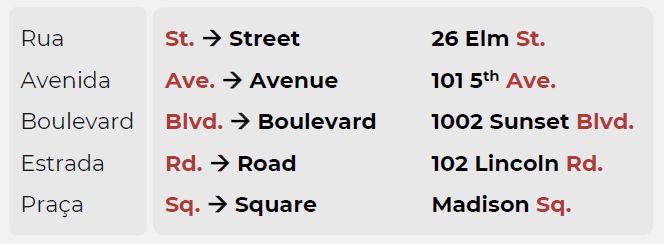 Tipos de Rua e Suas Abreviações