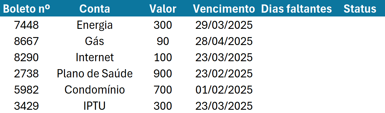 tabela no excel com colunas número do boleto, conta, valor, vencimento