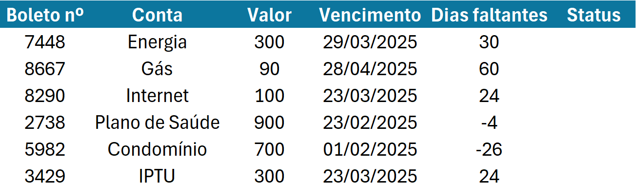 tabela no excel com colunas número do boleto, conta, valor, vencimento, e agora Dias restantes