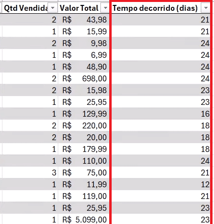 Planilha com uma nova coluna chamada Tempo Decorrido