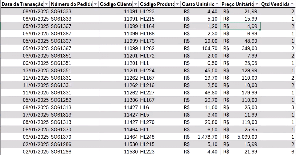 Tabalea no Excel com várias colunas, entre elas Preço Unitário e Quantidade de Vendas.