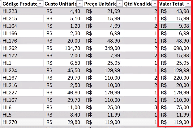 Mesma planilha mostrada anteriormente, agora com uma nova coluna na direita, com os valores totais de cada venda
