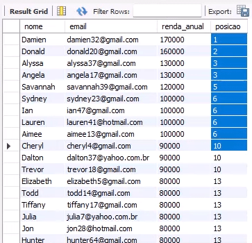 Tabela com as colunas binem email, renda anual e posicao. A coluna posicao possui linhas com mesmo valor.