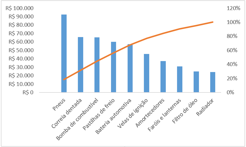 Diagrama de pareto pronto