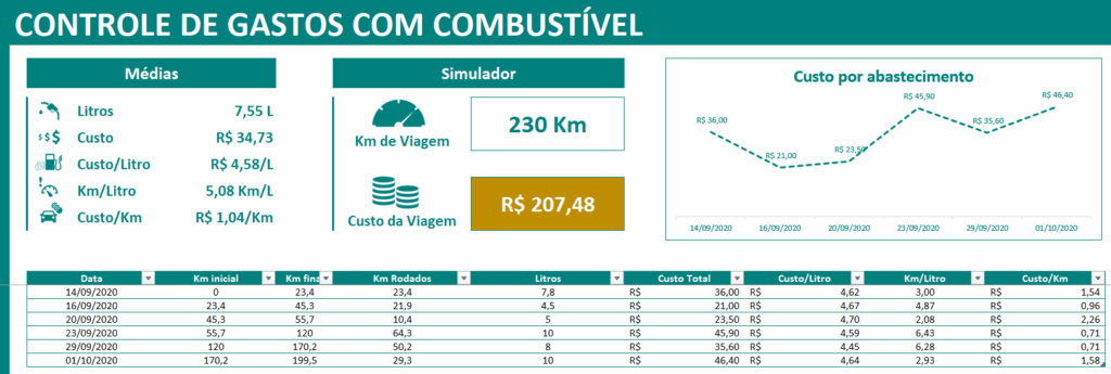 Planilha de Controle de Combustivel