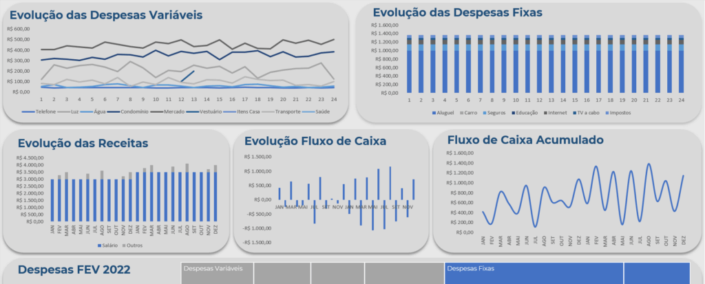 Planilha de Despesas Mensais no Excel