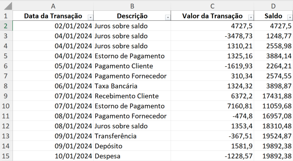 primeira planilha, com as contas a serem pagas
