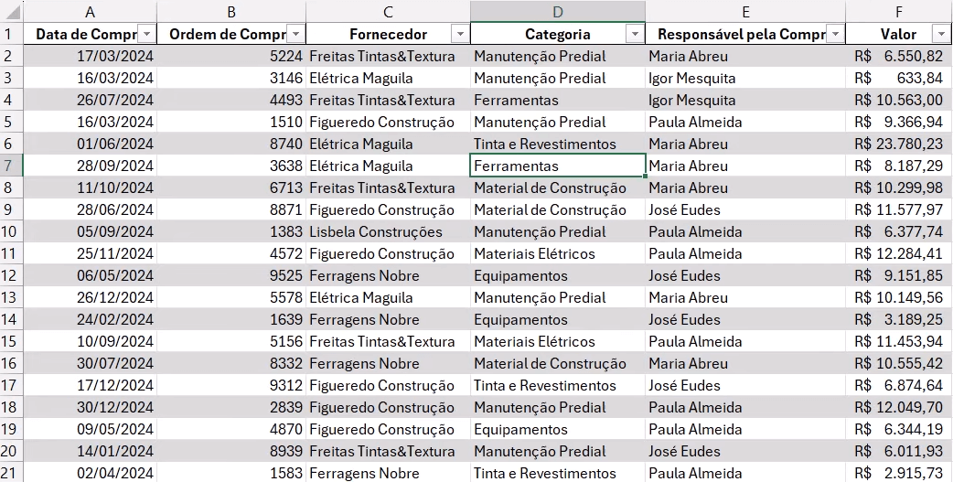 tabela utilizada na aula