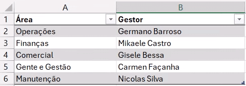 tabela da aba gestores