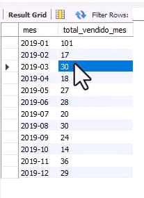 uma tabela apenas com os valores totais de cada mês