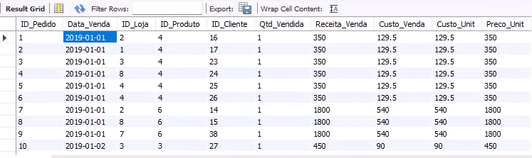 tabela de vendas com diversas colunas, entre elas mes e quantidade vendida
