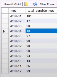seleção com os totais vendidos em cada mês