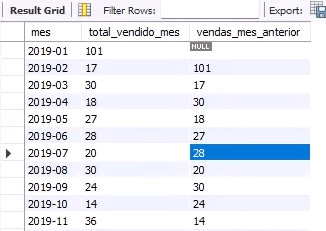 tabela com os valores de cada mês e agora também com o valor de total_vendido_mes da linha anterior