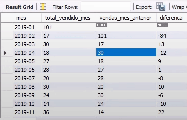 nova tabela agora com uma coluna que mostra a diferença entre o mes atual e o anterior