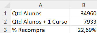 tabela com as fórmulas utilizadas