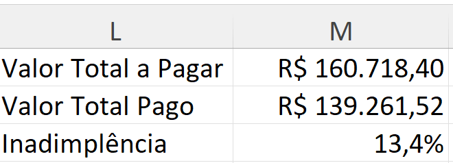tabela com as fórmulas
