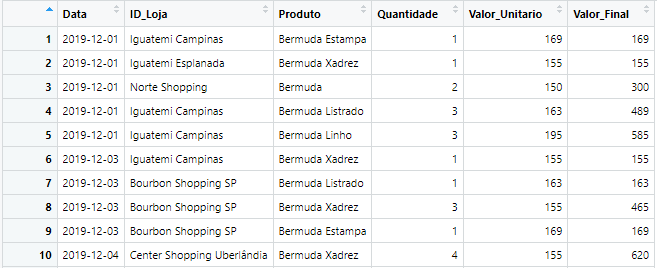 Visualizando a Base de Dados no R