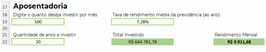 Na aba Metas também é possível simular sua aposentadoria, basta inserir quanto você deseja investir por mês, qual é a taxa de rendimento médio da previdência naquele momento e quantidade de anos que você pretende investir aquele valor por mês. Será calculado o total investido durante esse período e qual será o rendimento mensal na aposentadoria.