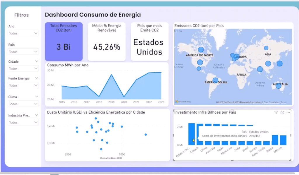 exemplo de dashboard funcional