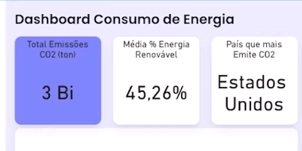 cartões com dados básicos