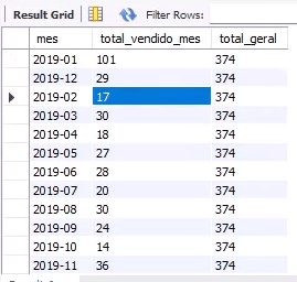 Funções de Janela no SQL: Uma Série Especial para Transformar Sua Análise de Dados - imagem ilustrativa