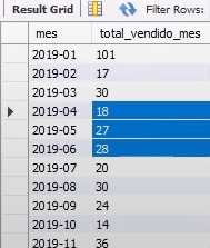 Funções de Janela no SQL: Uma Série Especial para Transformar Sua Análise de Dados - imagem ilustrativa