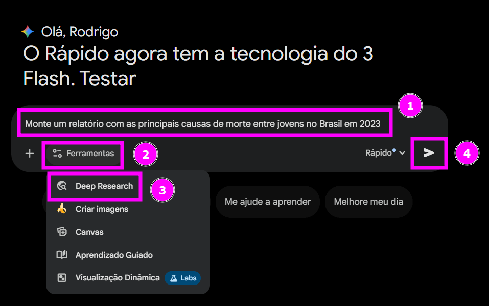Interface do Gemini em modo escuro com anotações numeradas em rosa: (1) campo de texto com a pergunta “Monte um relatório com as principais causas de morte entre jovens no Brasil em 2023”; (2) botão “Ferramentas”; (3) menu aberto destacando a opção “Deep Research”; (4) botão de enviar mensagem à direita. No topo, aparece a saudação “Olá, Rodrigo” e a mensagem sobre a tecnologia “3 Flash”