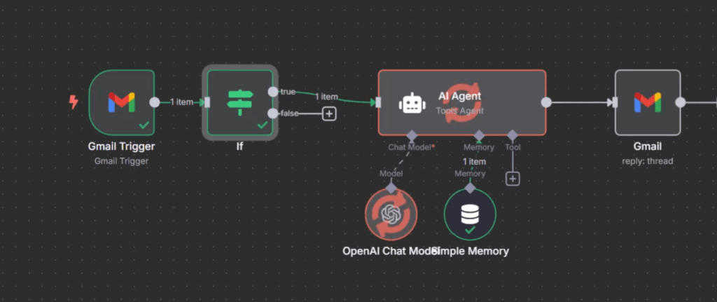 Captura do workflow completo no N8N com todos os módulos conectados.
