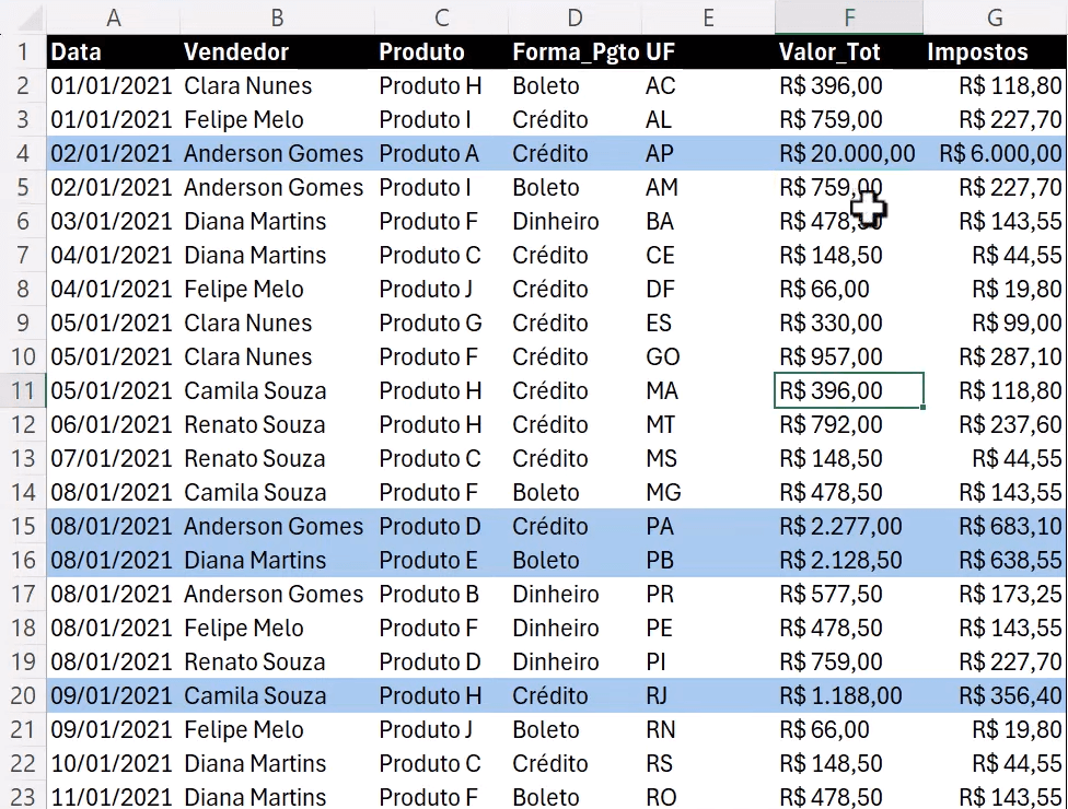 formatação condicional