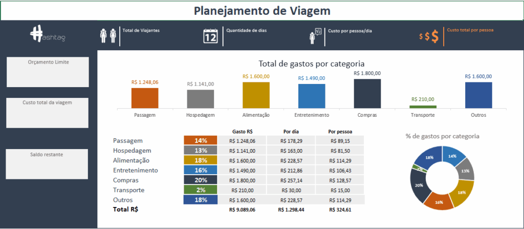 Planilha de Controle de Viagem