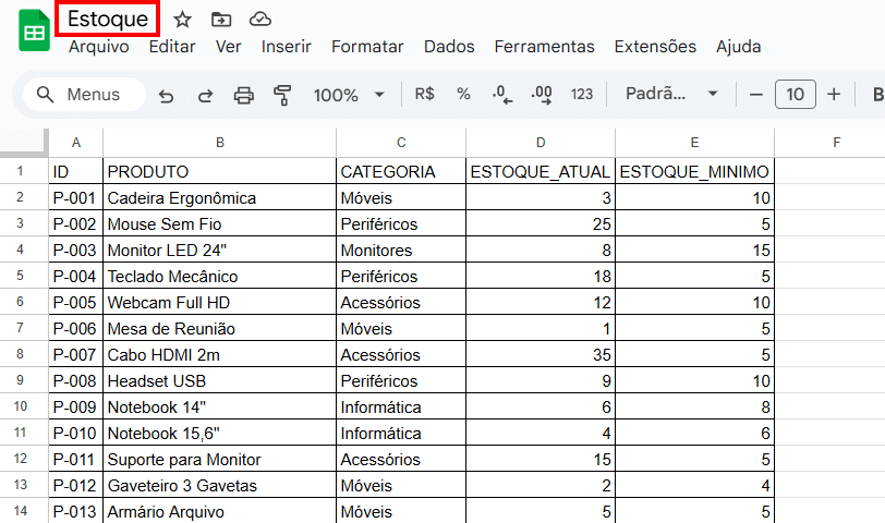 Planilha do Google com o título Estoque em destaque e cinco colunas com os títulos: ID, produto, categoria, estoque atual e estoque mínimo. Cada coluna contém as informações de diferentes produtos