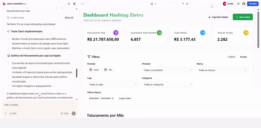 dashboard inicial