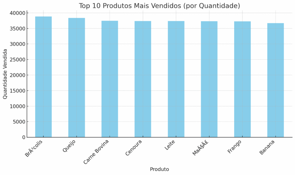 Ranking de produtos em Análise de Dados com ChatGPT
