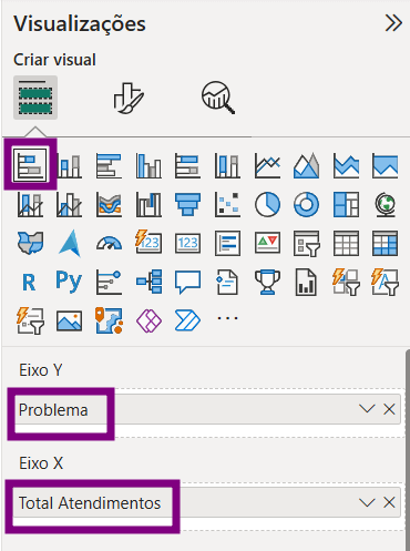 Captura de tela do painel "Visualizações", usado para criar gráficos. O ícone para um gráfico de barras horizontais empilhadas está destacado com uma caixa roxa. Abaixo, os campos de configuração do gráfico mostram "Problema" atribuído ao "Eixo Y" e "Total Atendimentos" atribuído ao "Eixo X", ambos destacados com caixas roxas