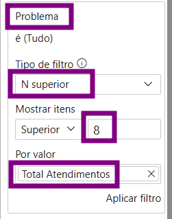 captura de tela do painel de filtros em um software de visualização de dados. O filtro está sendo aplicado ao campo "Problema". O "Tipo de filtro" está definido como "N superior", com a opção de mostrar os "Superior" itens e o valor "8" inserido na caixa de texto correspondente. O critério "Por valor" está configurado para usar "Total Atendimentos". A interface está em português e todas as seleções mencionadas estão destacadas com caixas roxas