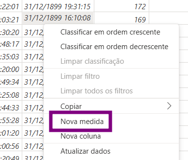 Menu de contexto de uma tabela exibindo opções como classificar, copiar, nova medida e nova coluna, com a opção “Nova medida” destacada por um retângulo roxo