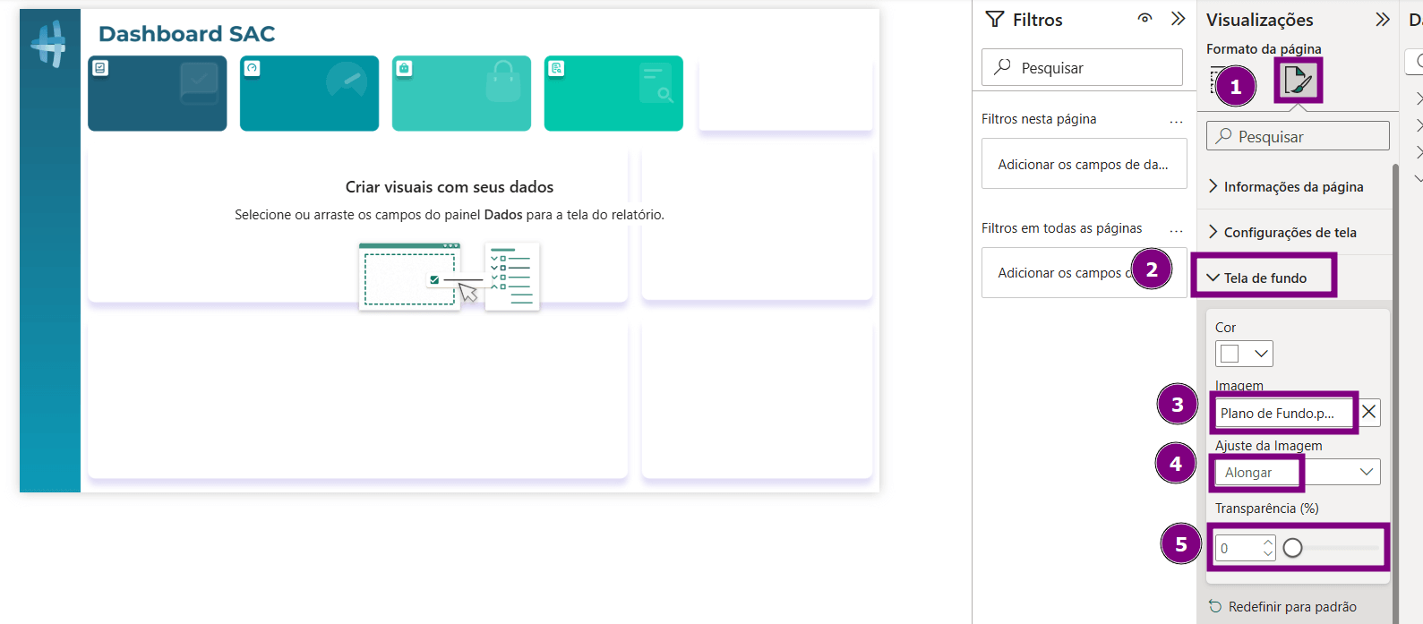 Tela do Power BI mostrando um dashboard com layout personalizado; no painel Visualizações, em Formato da página, a seção Tela de fundo está aberta, com uma imagem de plano de fundo selecionada, ajuste de imagem definido como Alongar e transparência em 0%, destacados por marcações numeradas em roxo