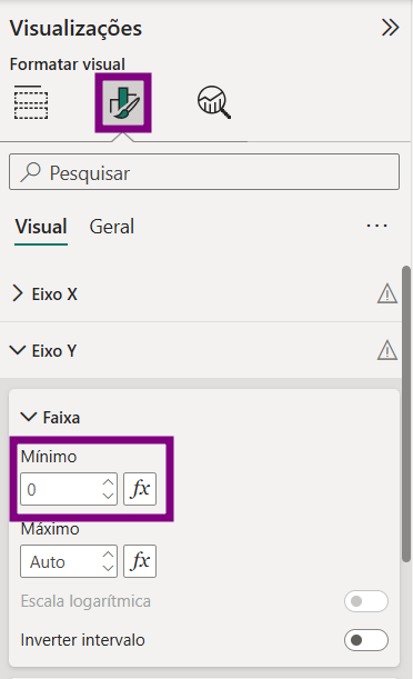 Captura de tela do painel "Visualizações", mostrando opções para formatar um gráfico. A aba "Formatar visual" (ícone de pincel e régua) está destacada com uma caixa roxa. A seção "Eixo Y" está expandida, e a opção "Mínimo" dentro da seção "Faixa" está destacada com uma caixa roxa, com o valor "0" inserido