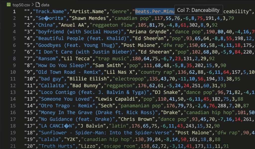 Neste post você vai aprender a fazer análise de dados com Python baseada nas características das músicas mais populares Spotify.