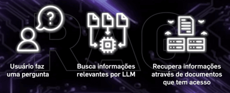 Agente de IA: o que é, como funciona e como criar com n8n