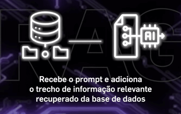 Ilustração que explica como o RAG amplia as informações relevantes. Nesse passo, ele recebe prompt e adiciona o trecho de informação relevante recuperado da base de dados