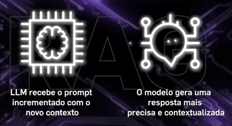 Agente de IA: o que é, como funciona e como criar com n8n